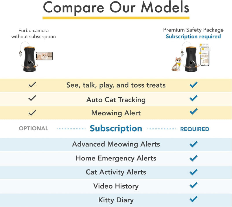 360° Cat Camera: See Your Cat from Anywhere | Rotating 360° Cat Tracking, Treat Toss, Color HD Night Vision, 2-Way Audio, Real-Time Notifications, Designed for Cats | Pet Camera w/Phone App