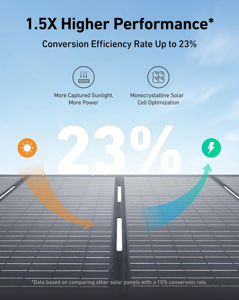 SOLIX C1000 Portable Power Station with 200W Solar Panel, 1800W Solar Generator, 1056wh LFP (LiFePO4) Battery, 6 AC Outlets, Up to 2400W for Home, Power Outages, and Outdoor Camping