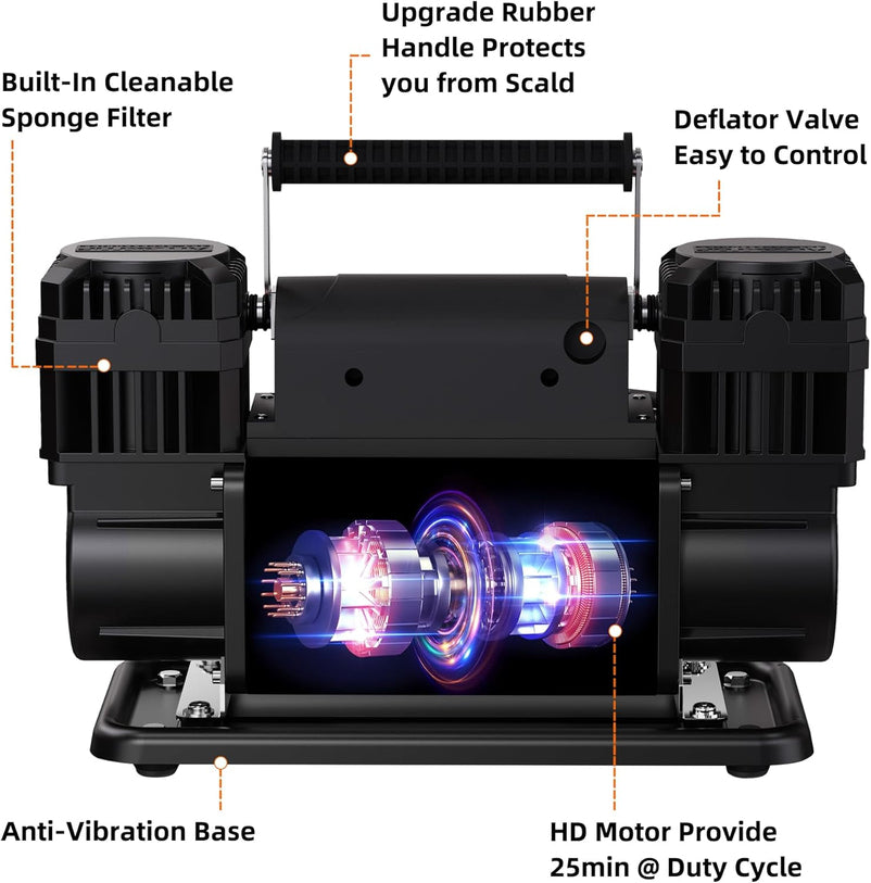 ALL-TOP 12V Air Compressor with LCD, 150PSI, Dual Cylinder