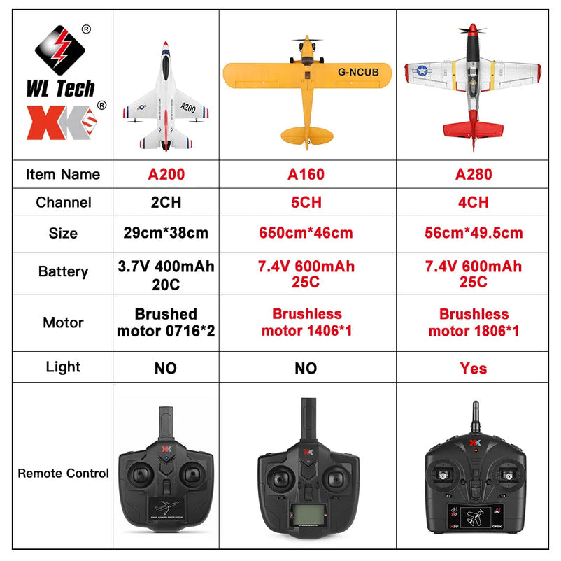A280 RC Plane 2.4G 4CH 3D6G Mode Aircraft P51 Fighter Simulator with LED Searchlight RC Airplane Toys for Children